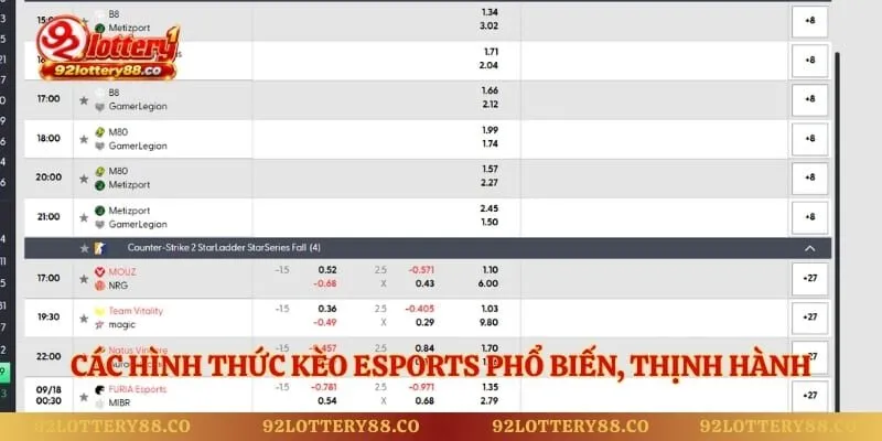 Các hình thức kèo Esports phổ biến, thịnh hành