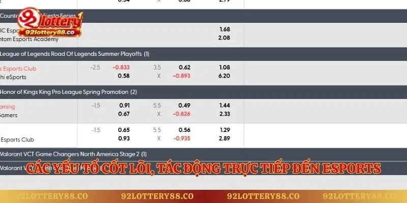 Các yếu tố cốt lõi, tác động trực tiếp đến Esports