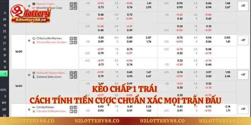 Kèo Chấp 1 Trái - Cách Tính Tiền Cược Chuẩn Xác Mọi Trận Đấ