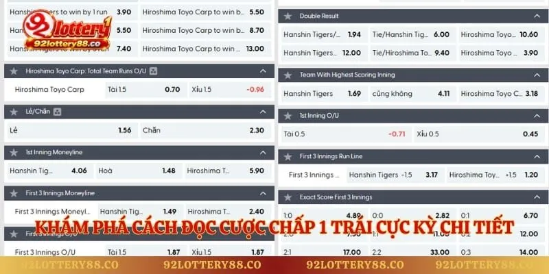 Khám phá cách đọc cược chấp 1 trái cực kỳ chi tiết