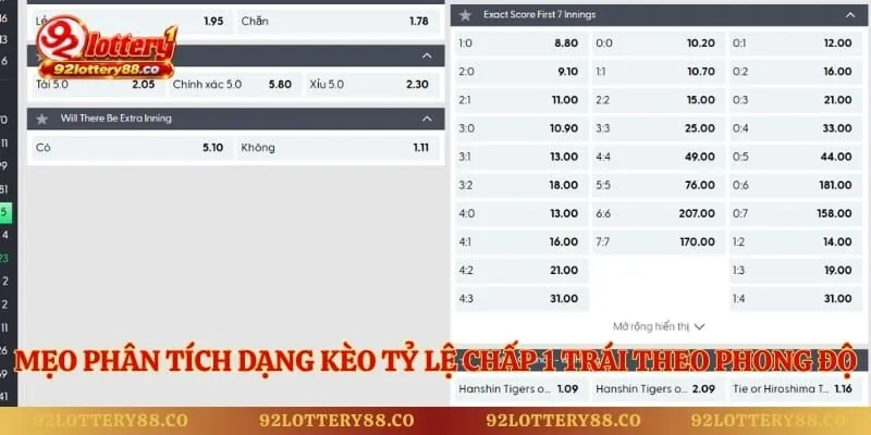 Mẹo phân tích dạng kèo tỷ lệ chấp 1 trái theo phong độ