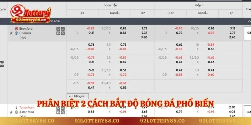 Phân biệt 2 cách bắt độ bóng đá phổ biến