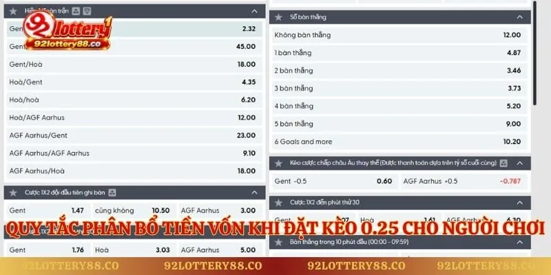 Quy tắc phân bổ tiền vốn khi đặt kèo 0.25 cho người chơi