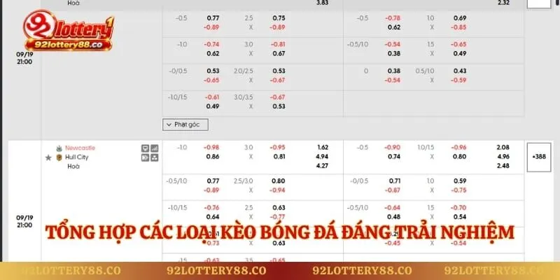 Tổng hợp các loại kèo bóng đá đáng trải nghiệm
